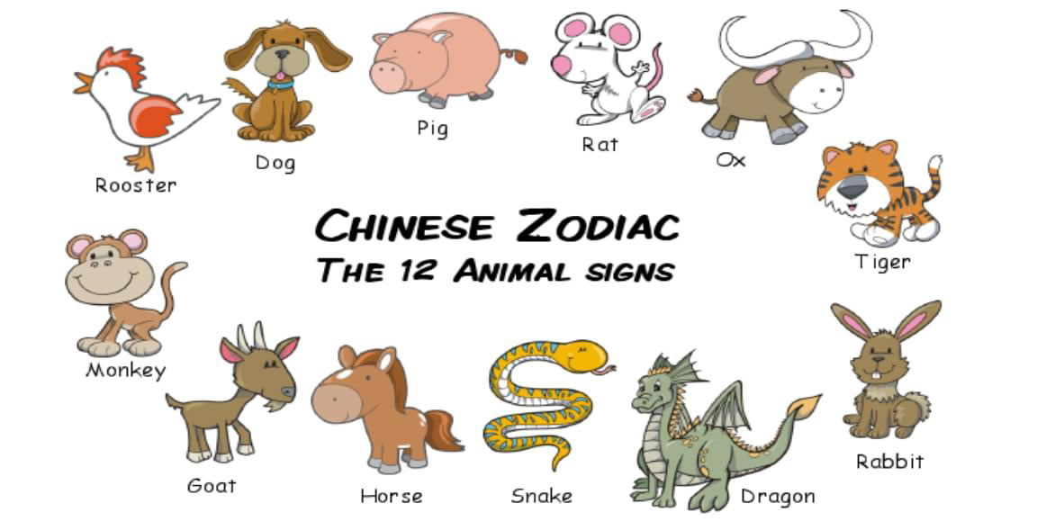 Chinese animal zodiac